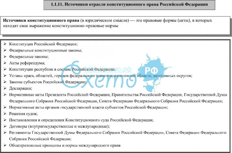 Источники отрасли конституционного права РФ