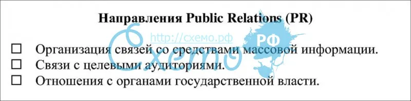 Направления public relation