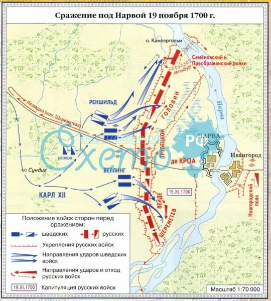 Сражение под Нарвой 19 ноября 1700 г.
