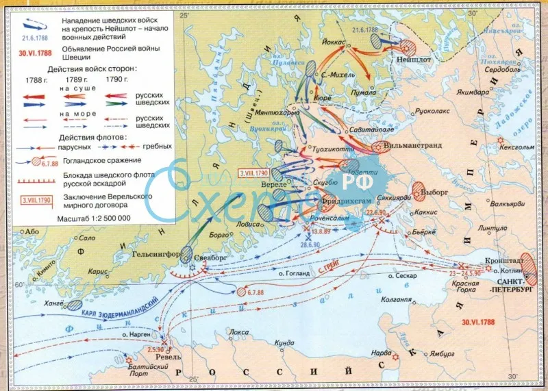 Русско-шведская война 1788—1790 гг.