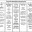 Творчество французских просветителей (Шарль Луи Монтескье, Вольтер, Дени Дидро, Жан Жак Руссо) схема таблица