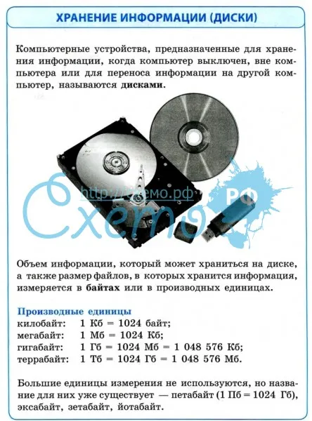 Хранение информации (жесткие диски)