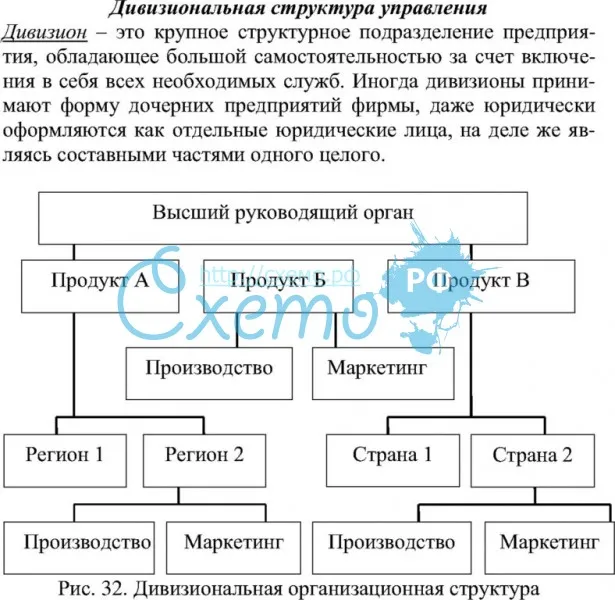 Дивизиональная организационная структура управления