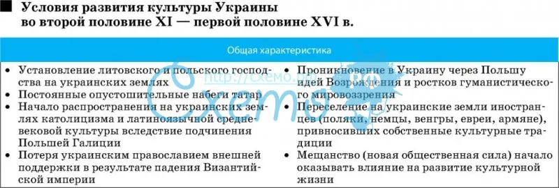 Условия развития культуры Украины во второй половине ХІ — первой половине ХVI в.