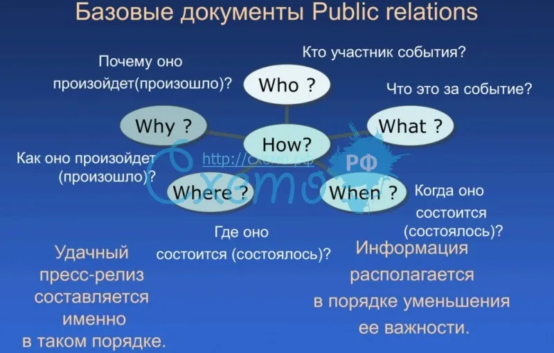 Базовые документы Рublic relations