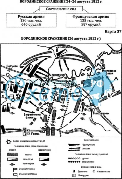 Бородинское сражение 1812 (Бородино)