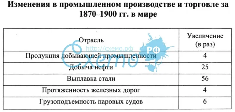 Изменения в промышленном производстве и торговле кон. 18 нач. 19 вв.