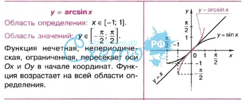 Свойства функции y = arcsin x и ее график