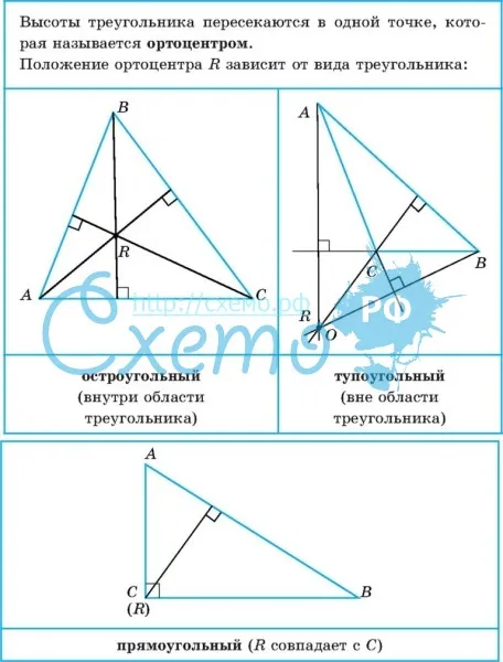 Ортоцентр треугольника