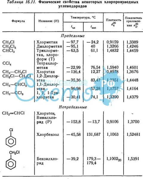 Физические свойства некоторых хлорпроизводных углеводородов