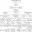 Династия Рюриковичей схема таблица
