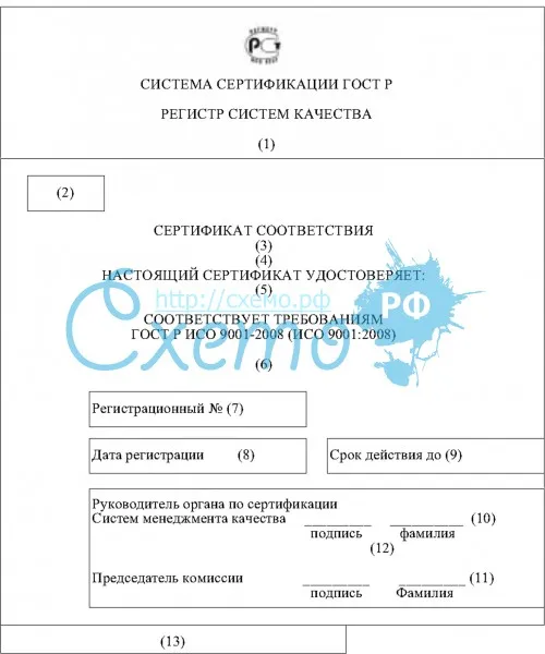 Реквизиты сертификата соответствия (на русском языке)
