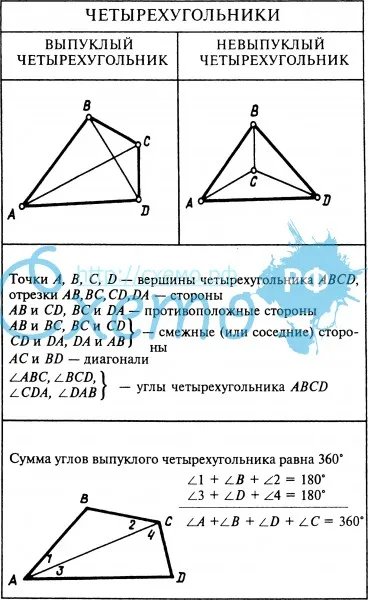 Четырехугольники