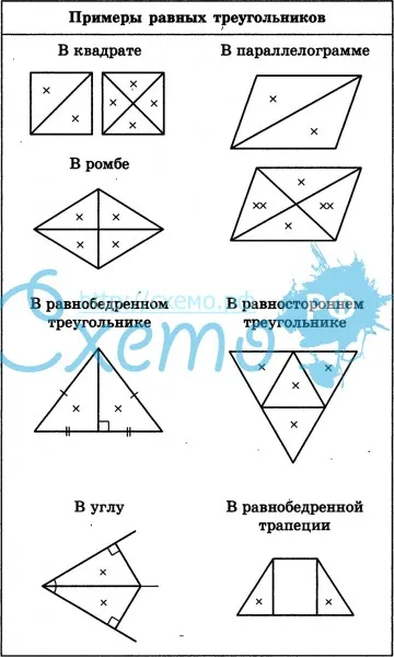 Примеры равных треугольников