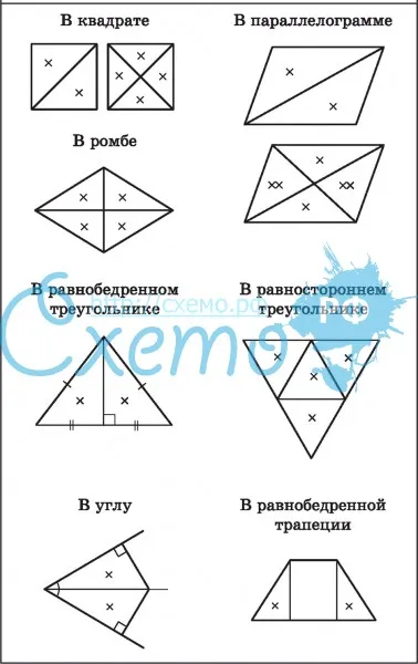 Примера равных треугольников