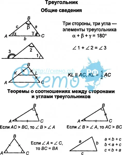 Треугольник, общие сведения