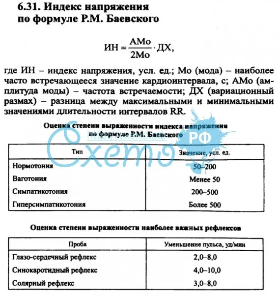 Оценка степени выраженности индекса напряжения по формуле P.M. Баевского