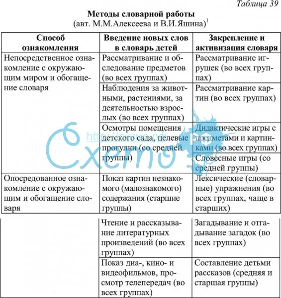 Система словарной работы В.И.Логиновой