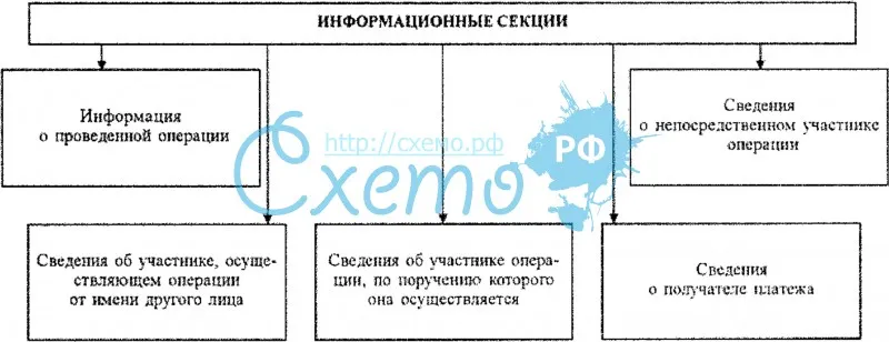 Данные по операциям легализации денег, передаваемые в Банк России