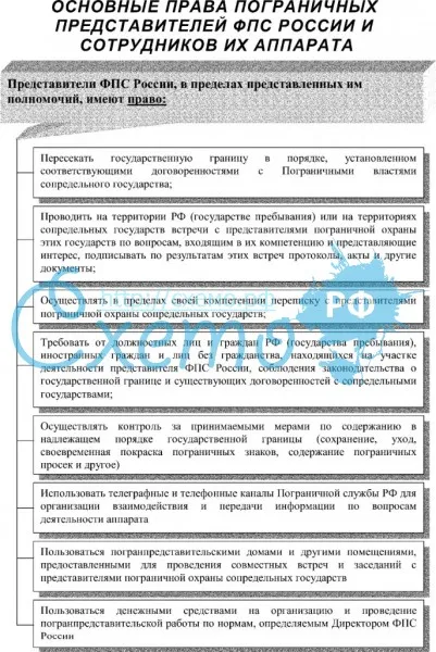 Основные права пограничных представителей ФПС России и сотрудников их аппарата