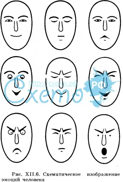 Схематическое изображение эмоций человека