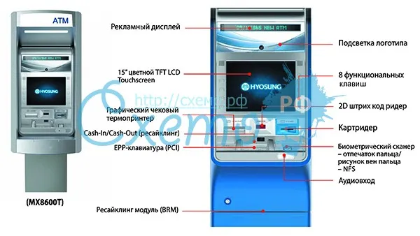 Биометрический банкомат Monimax 8600