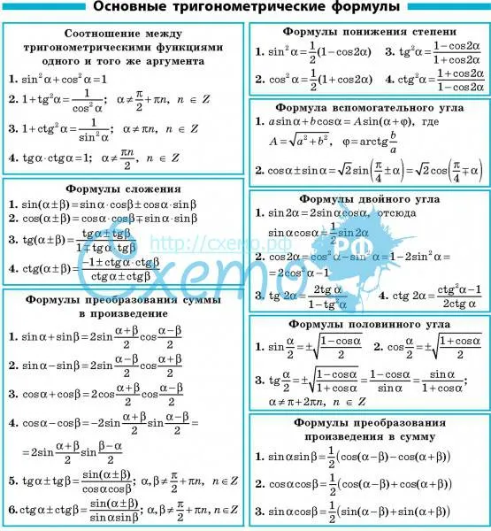 Основные тригонометрические формулы