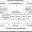 Механизмы и стадии социализации схема таблица