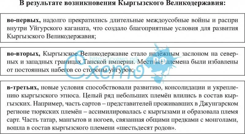 Кыргызское Великодержавие, итоги