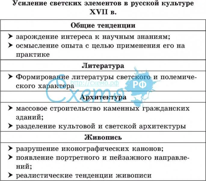 Усиление светских элементов в русской культуре XVII в.