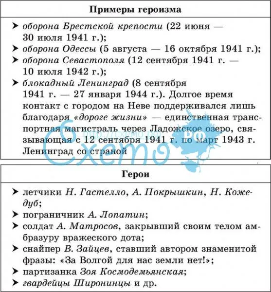 Примеры героизма советских людей в годы войны