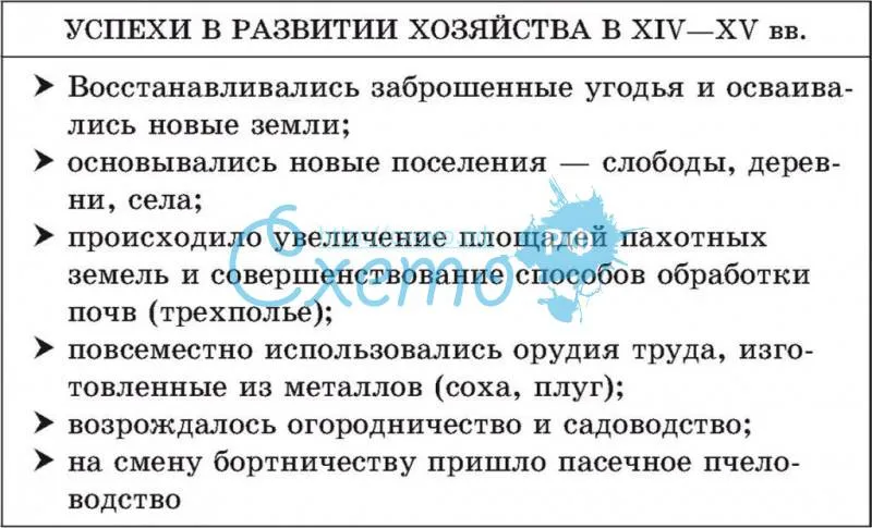 Успехи в развитии хозяйства на Руси в XIV—XV вв.