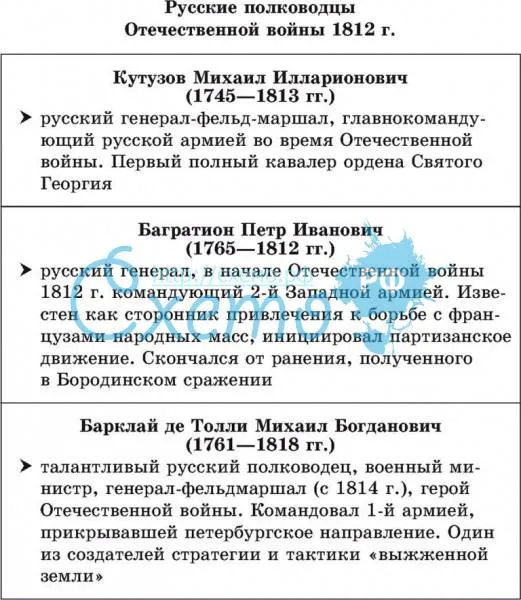 Русские полководцы Отечественной войны 1812 г.