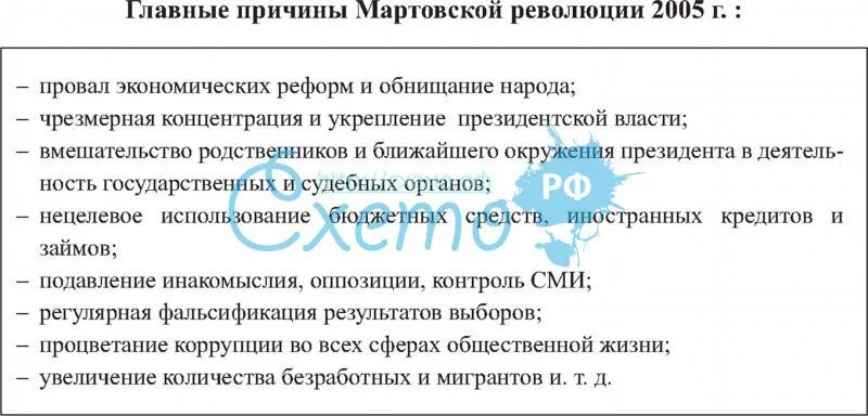 Главные причины Мартовской революции 2005 г. в Кыргызстане