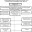 Система исправительно-трудовых учреждений в годы Великой Отечественной войны (1941–1945-е гг.) схема таблица