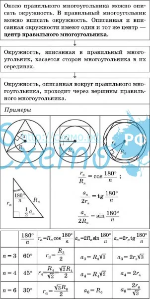 Вписанные и описанные окружности правильного многоугольника