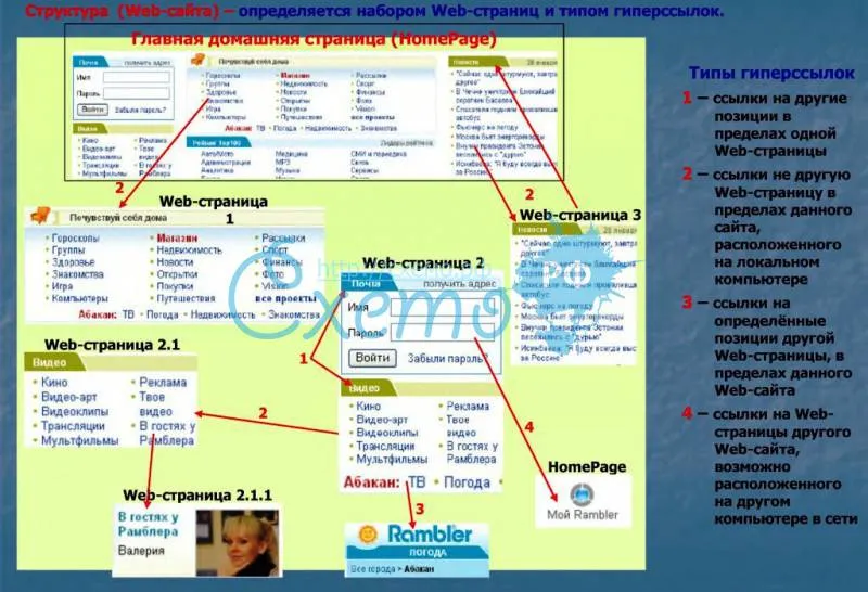 Структура Web-сайта