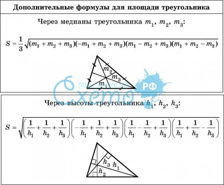 Дополнительные формулы для площади треугольника