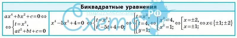 Биквадратные уравнения
