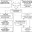 Жан Пиаже, стадии развития интеллекта (стадия конкретных, формальных операций, интеллект сенсомоторный) схема таблица