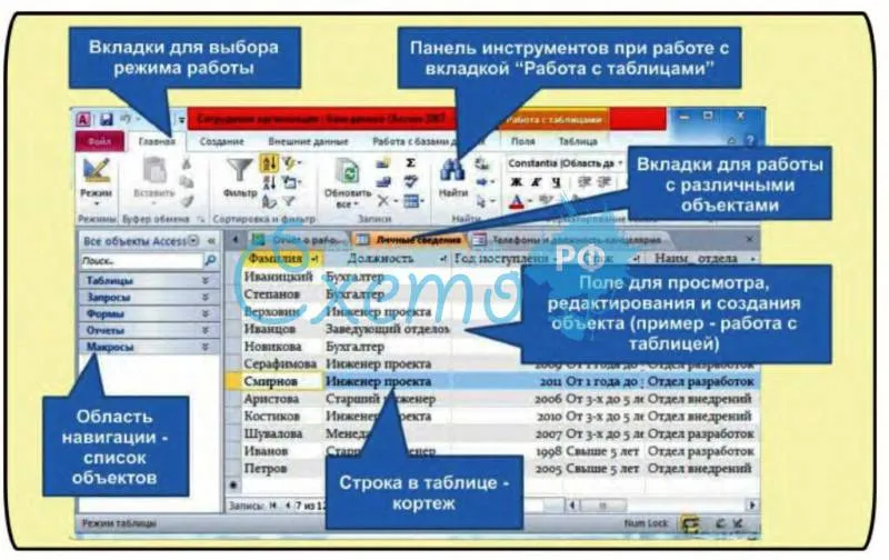 Интерфейс СУБД Access 2007, 2010