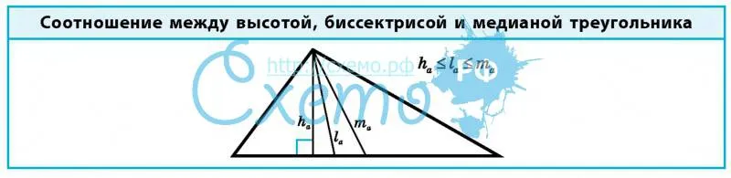 Соотношение между высотой, биссектрисой и медианой треугольника