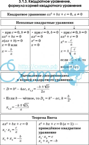 Квадратное уравнение, формула корней квадратного уравнения, Теорема Виета