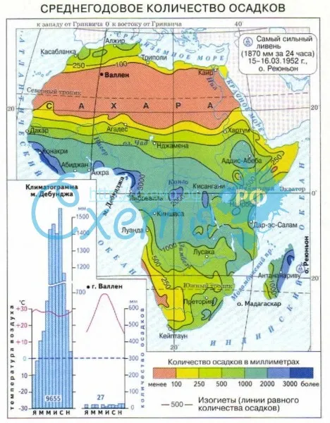 Среднегодовое количество осадков в Африке