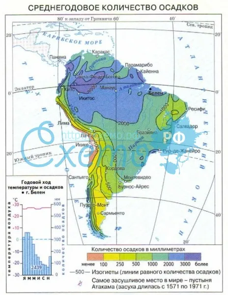 Южная Америки. Среднегодовое количество осадков