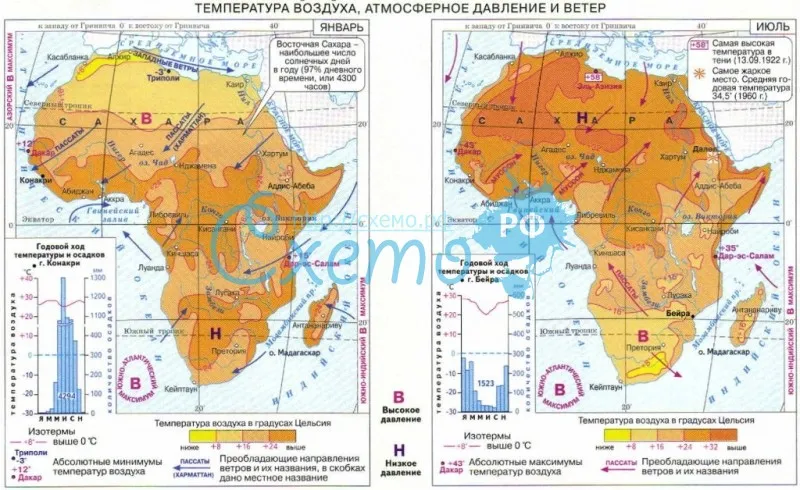 Африка. Температура воздуха, атмосферное давление и ветер