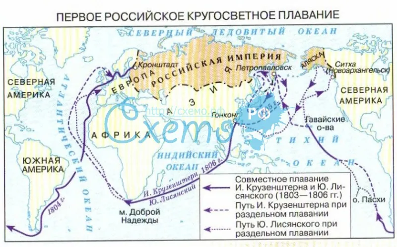 Первое Российское кругосветное плавание
