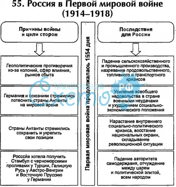 Россия в Первой мировой войне (1914-1918)