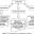 Разновидности ощущений человека (проприоцептивные, экстероцептивные, интероцептивные ощущения) схема таблица