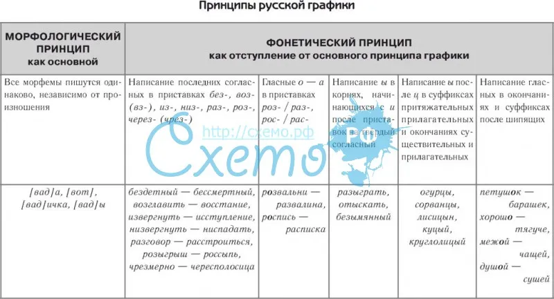 Принципы русской графики